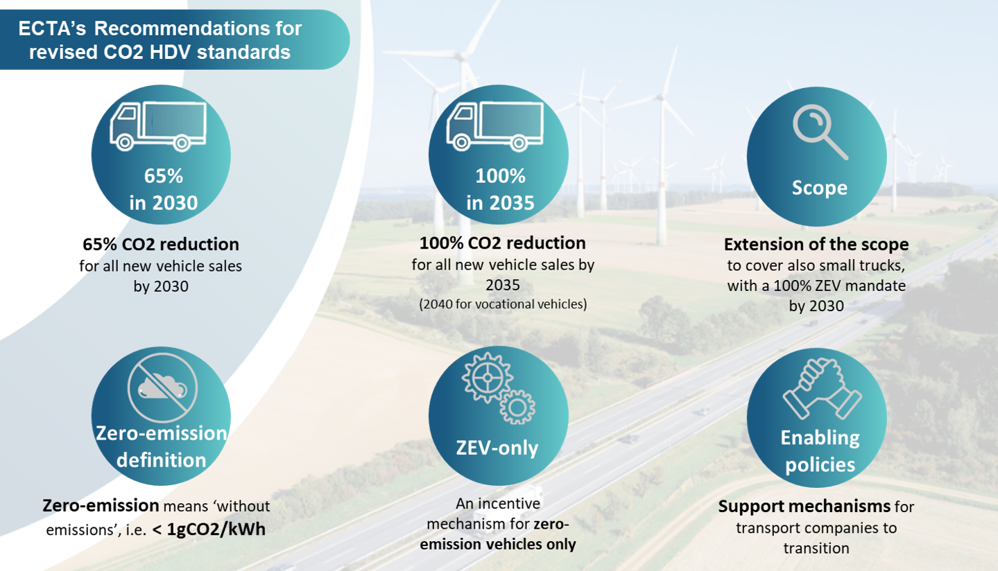 reaction-paper-commission-s-proposal-for-hdv-co2-standards-ecta